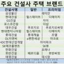 래미안은 삼성물산, 힐스테이트는 현대건설, 자이는 GS건설..............(설) 이미지