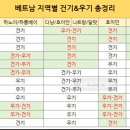 소울푸드 이미지