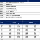 가곡5길 네이버블로그