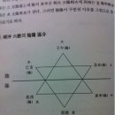 사비장 이미지