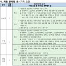 학예문화사