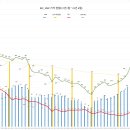 REC 현물시장 가격동향(일별)(24.3.14)_비앤지컨설팅 이미지