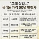 금 1돈 가격 50년 변천사 이미지