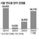 성동구 청약 경쟁률도 뜨겁네 이미지