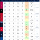 2024 KBO FA 선수 목록과 이적 관련 예상되는 명단 [58] 이미지