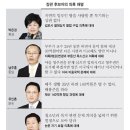 고소영.강부자 이미지