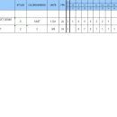 트루오더