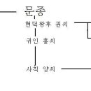 제5대 문종 이야기 이미지