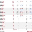 2021년 9월 국산차 판매..아반떼·쏘나타, '반도체 난' 뚫고 1·2위 이미지