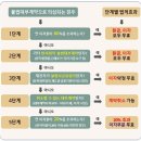 대부설비