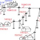 배전 방식 이미지