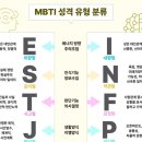 #3346 나는 누구인가? - MBTI 이미지