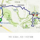 2023년7월15일 만수산 무장애 나눔길 트레킹 이미지