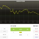 (주)샘타코바이오 코리아 | 미중 정상 회담 불발 가능성! 반도체가 쉰 시장! GM 14% 급등, 10월 22일 장전 시황