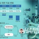 와이앤에스 이미지