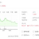 주식회사 메디컬에이아이 이미지