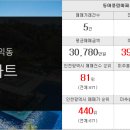 아이원하나로공인중개사사무소 이미지