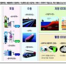 E트렌드)2021-08-05 리포트정리