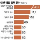아경 이미지