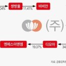 디모아