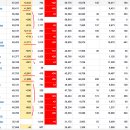 2020년 11월 9(월) : 바이든 승리 선언, 다음 주제로 방향 선회 이미지