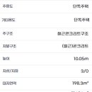 VIP부동산중개사무소 이미지