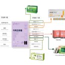 오약국 이미지