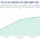 ABMS(주)