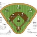 [수비 포메이션마스터 1] 자기 포지션과 포지션 번호를 알자! 이미지