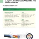 [30V / 80℃ / UL, cRUus, CE] UL 20276-SB 통신케이블 이미지