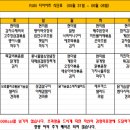 런다이어트캠프 이미지