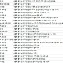 김민성치과의원 이미지