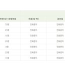 대성리모꼬지펜션