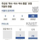 박*학 - 안양시 만안구 안양천서로 177 | AI 과정 '학·석·박' 통합지원자 없다고?