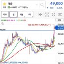 태웅 | 26.03.13.금 : 오늘 확률 높은 종가 베팅 종목 - 태웅 (후기 추가)