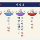대한냉면 이미지