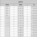 (주)대둔건설