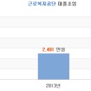 [근로복지공단 채용] (직장보육지원센터) 보육연구원 채용 (~7/22 18시)진행중, 면접 빠르게 대비하기! 이미지