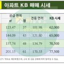 꿈동산공인중개사사무소 이미지