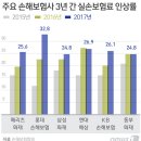 당국, &#39;문재인 케어&#39; 영향 분석..실손보험료 인하 압박 이미지