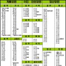 공주 시내버스(공주~유성/충남대) 종합시간표. 이미지