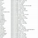 장생포고래특구협동조합 | 울산남구청소업체