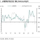 더좋은유통 네이버블로그