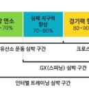 ㅅㅂ 다이어터 경기력향상 위주로 운동했네 하 이미지