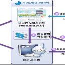 건강보험심사평가원, '내가 먹는 약! 한눈에' 서비스 실시 이미지