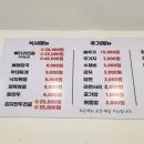 이담감자탕 | 서울 감자탕 맛집 구의역 푸짐한 이담감자탕 후기