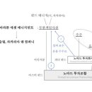 유한회사 노마드컴퍼니