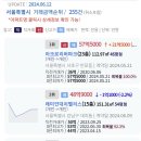 아크로리버파크 57.5억 래미안대치팰리스 등 서울시 오늘등록실거래가 2024.06.12 이미지