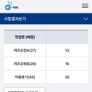 [남부] 제과제빵기능사준비과정 | 제빵기능사 실기 독학 원패스 합격 후기 (A to Z 현실적인 독학 꿀팁)