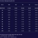 (주)원더피플 | 배틀로얄게임 슈퍼피플 파이널 베타 후기! 역대급 보상 이벤트 정리